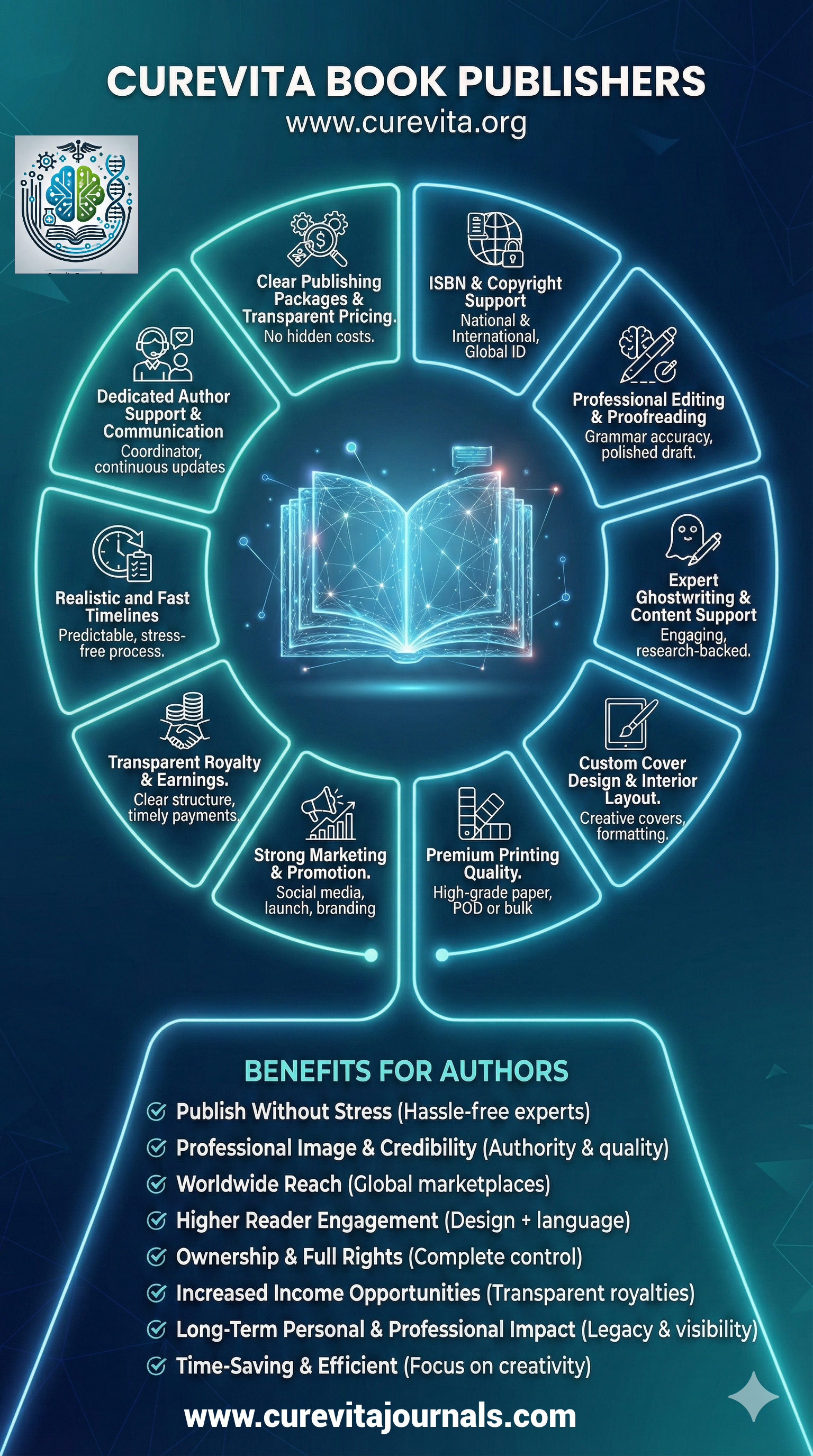 Book Writing & Publishing Services with ISSN/ISBN and International Distribution image