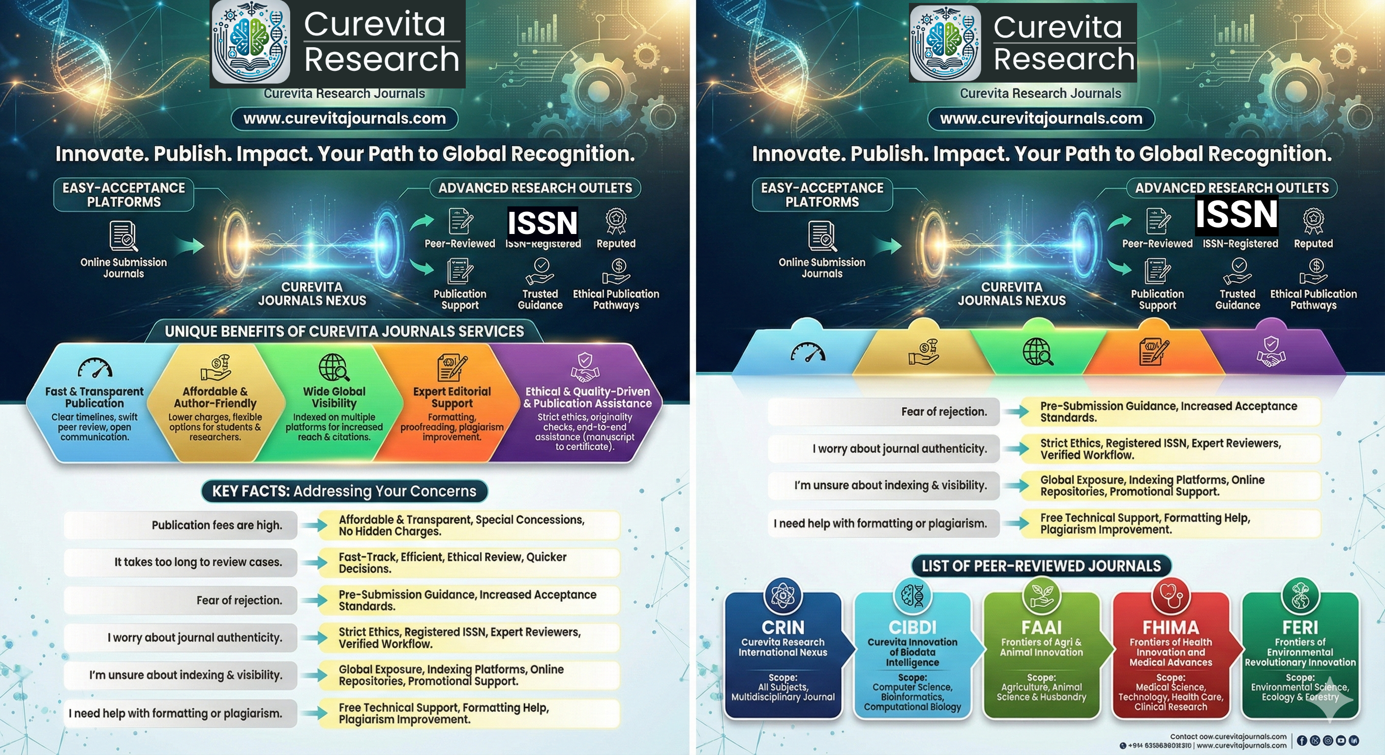 Curevita Journals image